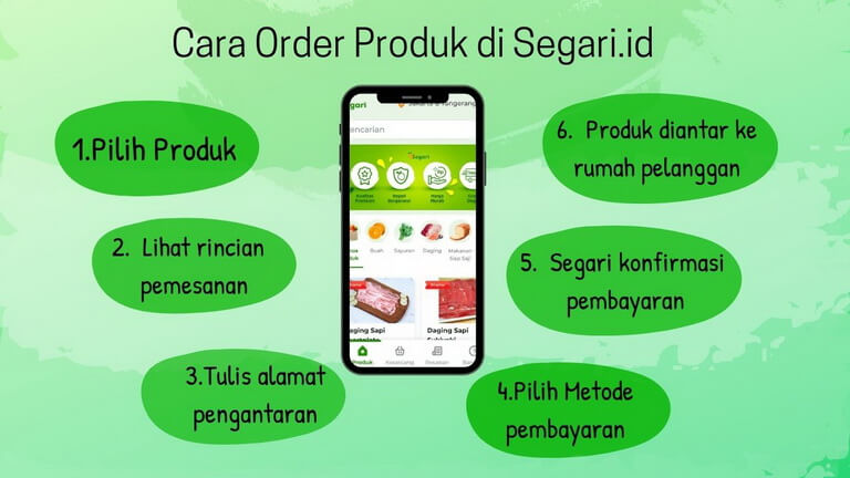 Order produk