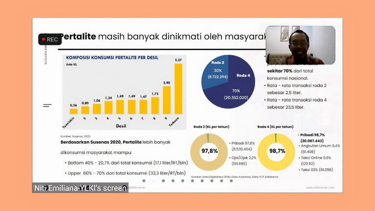 Kendaraan pribadi dan BBM bersubsidi