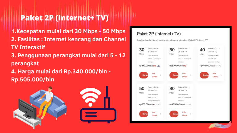Provider internet rumah